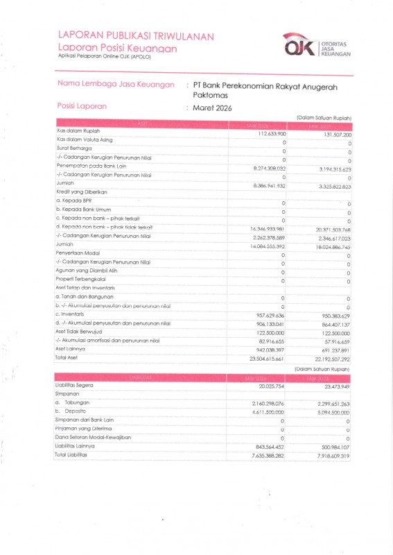 LAPORAN PUBLIKASI MARET 2026